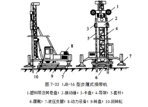 七星关预压地基加固